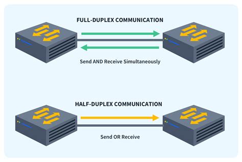 Putty half duplex. .  ...
