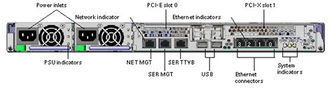 Putty serial not showing text.  What is Serial I acquired a Sunfire v215 server from work (...