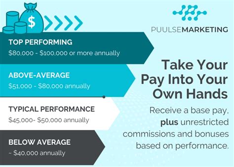 Puulse Marketing - Overview Indeed.com