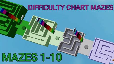 Puzzle Difficulty Chart Roblox