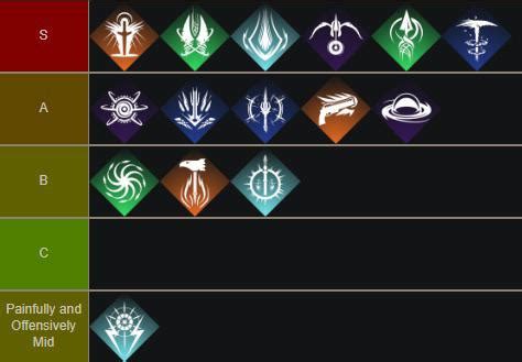 PvE Subclass Tierlist, Anyone Disagree? : r/destiny2 - Reddit