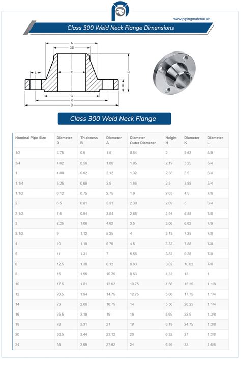 Pvc fitting take off chart.  WELD NECK FLANGE - 300 LB.  1 Finding Cut-Back for any Mi...
