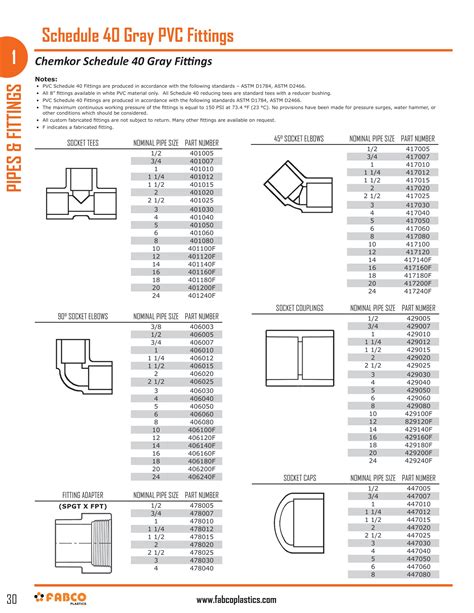 Pvc pipe fitting dimensions. aetnaplastics.  A comprehensive range of pressure...