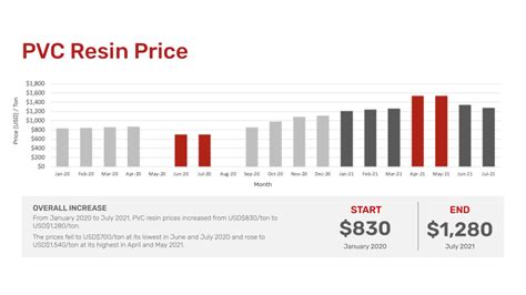 Pvc prices. Things To Know About Pvc prices. 