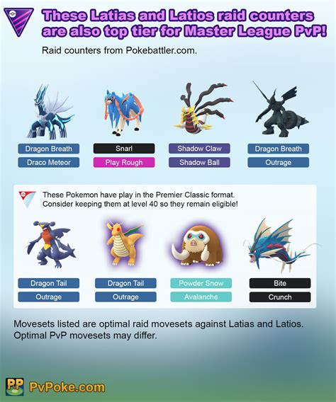 Pvpoke master league. According to PVP ranking website PvPoke.com, here are the top 25 picks for the Master League and its upcoming round (I've tried to avoid repeating Shadow/XL/Standard/Shadow XL Pokemon in the... 