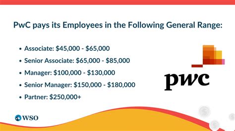 Pwc Recruiter Salary