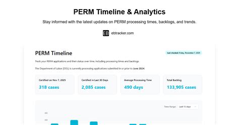 Pwd processing time 2026. .  <a href=http://newjob.paykar.tj/assets/imag...