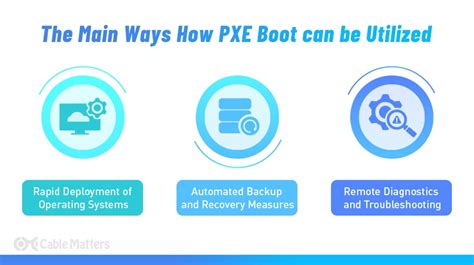 Pxe boot screen.  Follow our complete guide for efficient system deployment using PXE boo...
