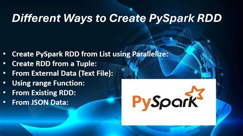 PySpark Create RDD with Examples - Spark By {Examples}