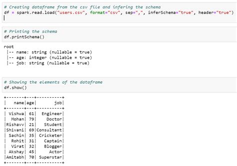 PySpark Read and Write Parquet File Spark by {Examples}