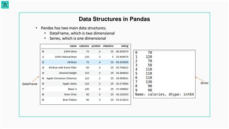 Pyarrow chunked array. array(.  To construct these from the main pandas data structures, you ...