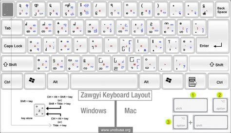 Pyidaungsu Font Download For Mac mobirenew