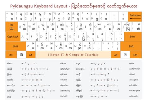Pyidaungsu Font Keyboard Layout i Kayan IT and Computer Tutorials