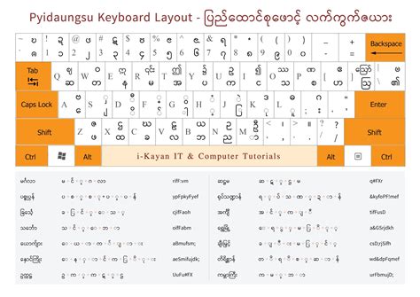 Pyidaungsu font download. Things To Know About Pyidaungsu font download. 