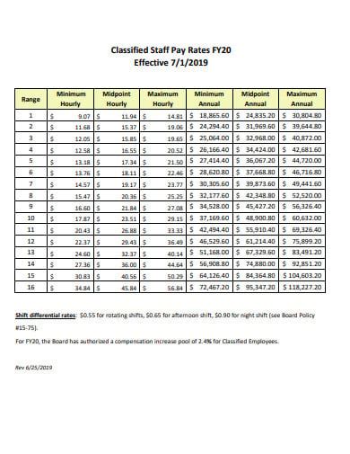 Pylusd salary schedule. Things To Know About Pylusd salary schedule. 