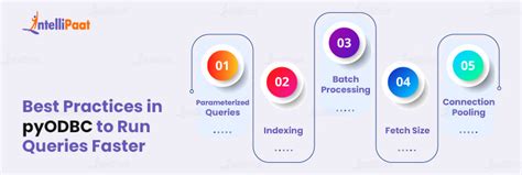 Pyodbc constants.  Jun 30, 2009 · By its documentation, pyodbc does support transactions, b...