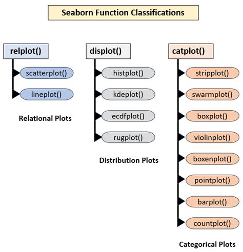 Pyodide seaborn.  This is a function with less overhead but also more limited functionality.  ...