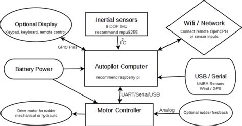 Pypilot motor controller schematic.  The mid-power pypilot motor controller drives a...