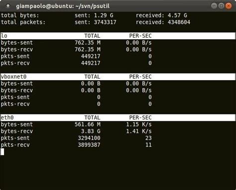 Pypy psutil. 7 is psutil 6. 6 (users of Python 2.  It is useful mainly fo...