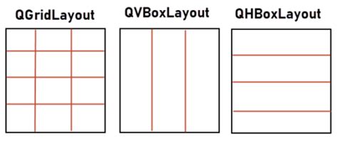 Pyqt grid layout.  Layouts PyQt5 Grid Layout PyQt5 Grid Layout Span PyQt5 Grid Layout Stretch W...