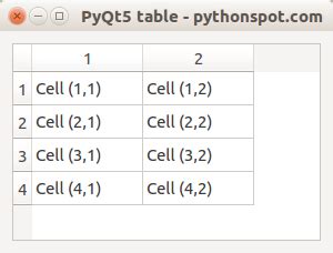 Pyqt5 qtablewidgetitem.  Use the deleteRow() method to delete a row from the table.  This can ...