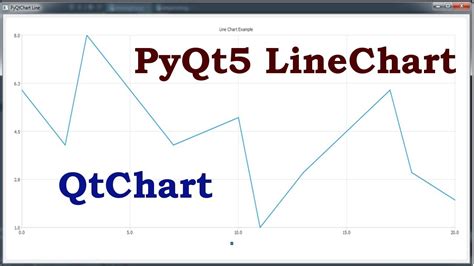 Pyqtchart example. .  ...