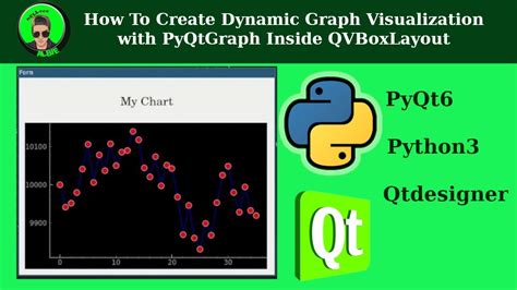 Pyqtgraph pie chart.  This step-by-step tutorial covers plot customization, line styles,...