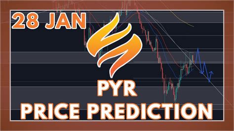 Pyr Price Prediction