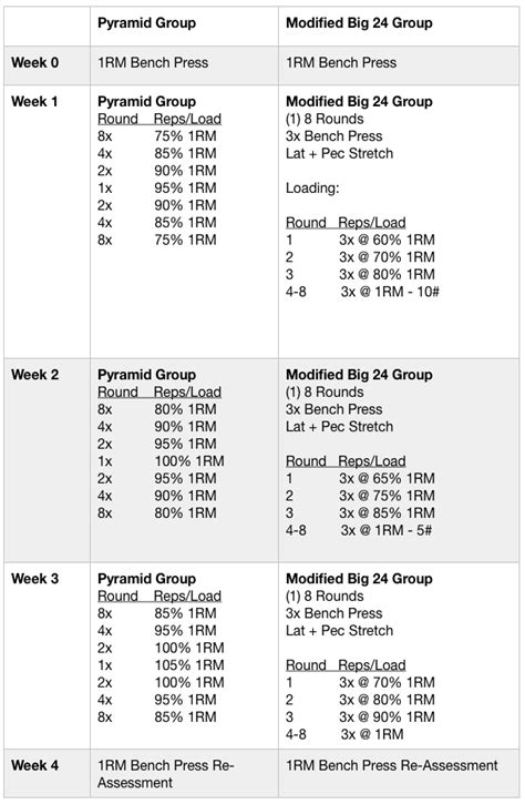 Pyramid Bench Press Workout Chart Kayaworkout.co