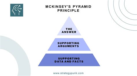 Pyramid Elements And Principles - QnA