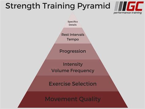 Pyramid Method For Strength & Muscle - T NATION