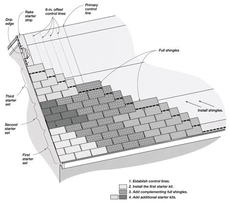Pyramid Pattern for ThreeTab Shingles Fine Homebuilding