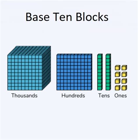 Pyramid block math.  Thousands of new, high-quality pictures added every day.  2nd g...
