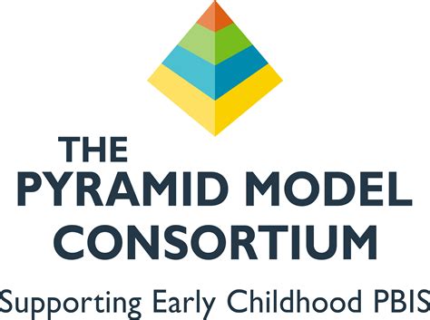 Pyramid model consortium. graphic representation of a model for promoting children’s social emotional development and preventing challenging behavior. The model depicted in Figure 1 provides a framework for describing the four interrelated levels of practice that address the social and emotional development of all children. This framework, The Teaching Pyramid, is 