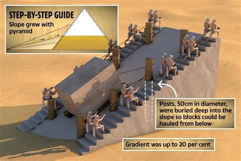 Pyramid precision New Scientist