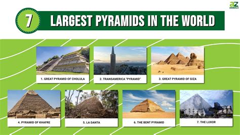 Pyramids of the World - List Challenges