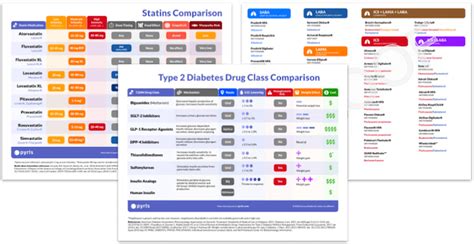 Pyrls Clinical Pearls