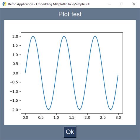 Pysimplegui plot.  That means that zero is in the middle of the drawing.  --Graph...