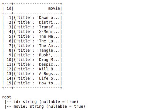 Pyspark – Parse a Column of JSON Strings - GeeksForGeeks