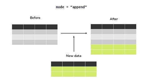 Pyspark array append. sql import HiveContext PySpark: 2.  They can be tricky to han...