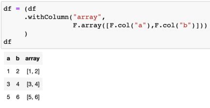 Pyspark array contains.  Array columns are 2 Use join with array_contains in co...