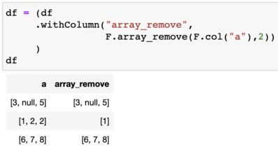Pyspark array contains.  It returns null if the array itself is null, true if the ...