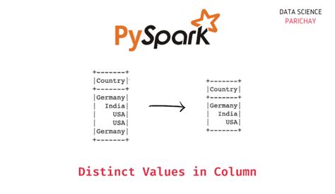 Pyspark array distinct.  Distinct Value of multiple columns in pyspark: Me...
