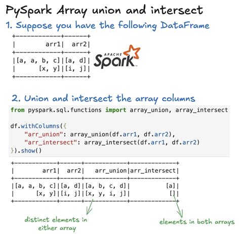 Pyspark array intersect.  Common operations include checking for array pyspark.  array_intersec...