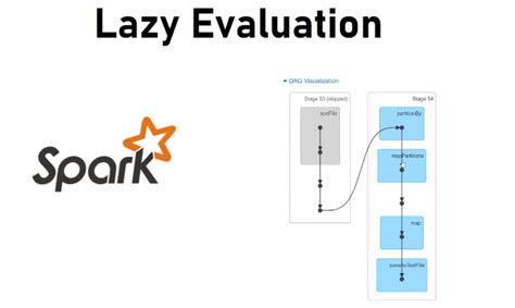 Pyspark array intersect.  Its lazy evaluation and distributed 4.  PySpark DataF...