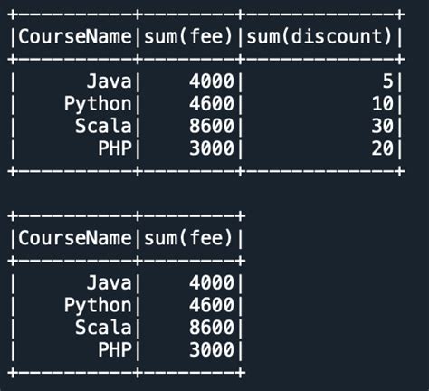 Pyspark array sum.  I would like to sum up a field that is in an array ...
