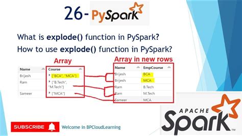Pyspark explode map.  Based on the very first section 1 (PySpark explode array or map Ex...