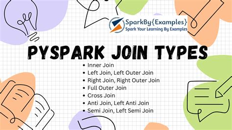 Pyspark join.  Common types include inner, left, right, full outer, lef...