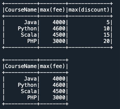 Pyspark max length of column.  A column that contains the maximum value computed.  This tu...