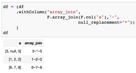 Pyspark slice array. array_join(col, delimiter, null_replacement=None) [source] # Array function...